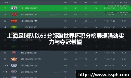 上海足球队以63分领跑世界杯积分榜展现强劲实力与夺冠希望